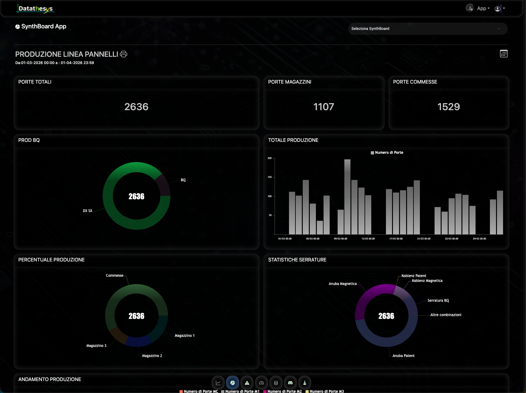 Datathesys industria